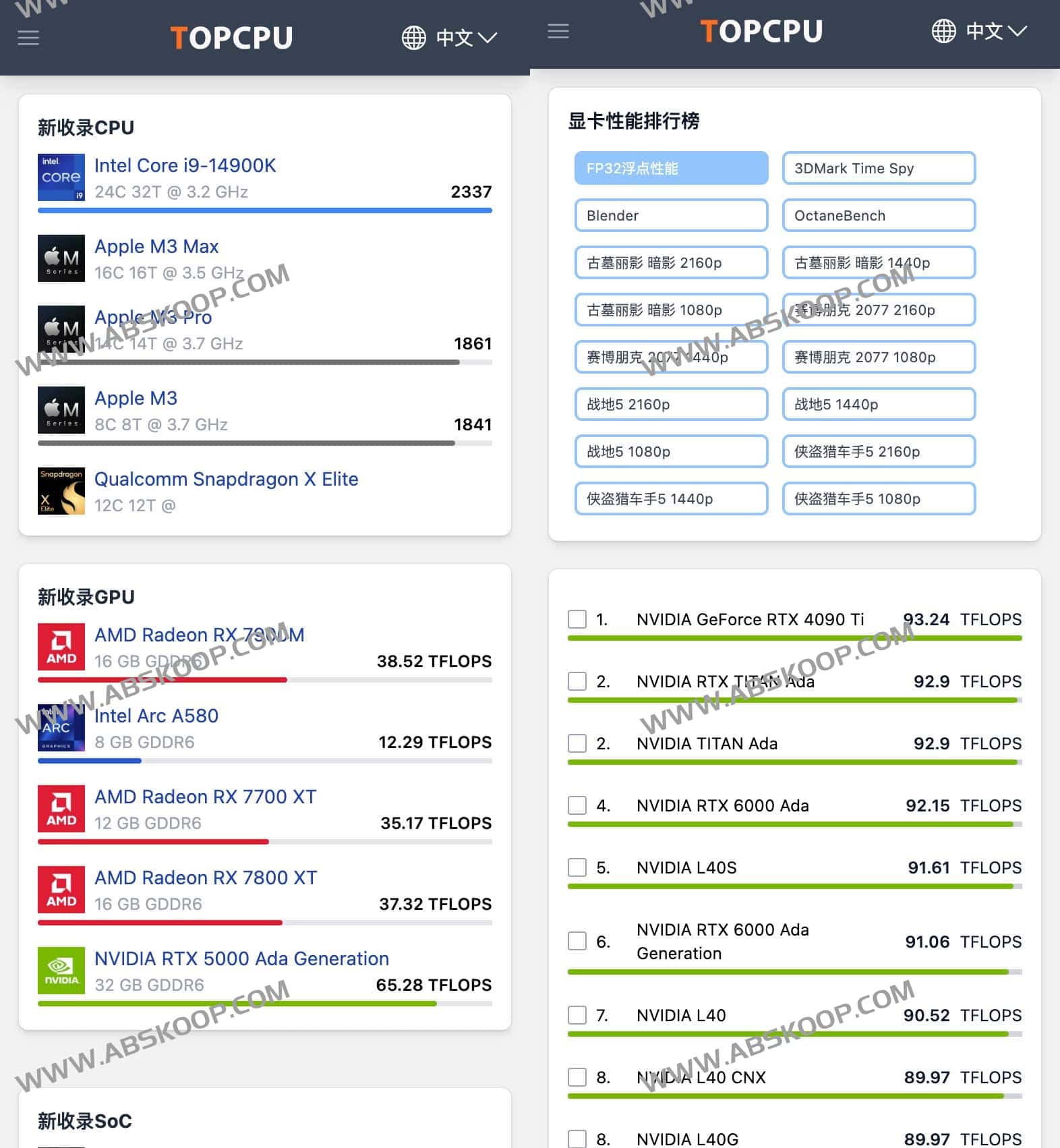 主流 CPU 与 GPU 性能评级榜单:核心规格与跑分对比指南 主流 CPU 与 GPU 性能评级榜单:核心规格与跑分对比指南