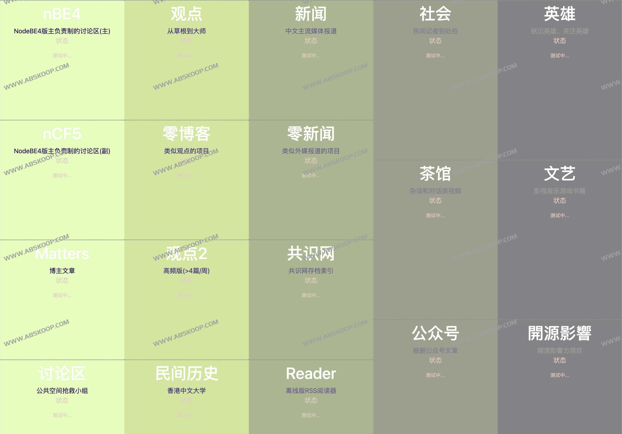 NodeBE4 使用指南:突破海外媒体付费墙与恢复失效公众号文章 NodeBE4 使用指南:突破海外媒体付费墙与恢复失效公众号文章