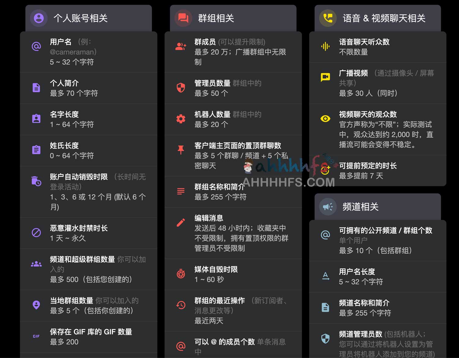 账号被封或功能受限？详解 Telegram 的各项限制规则与解封指南