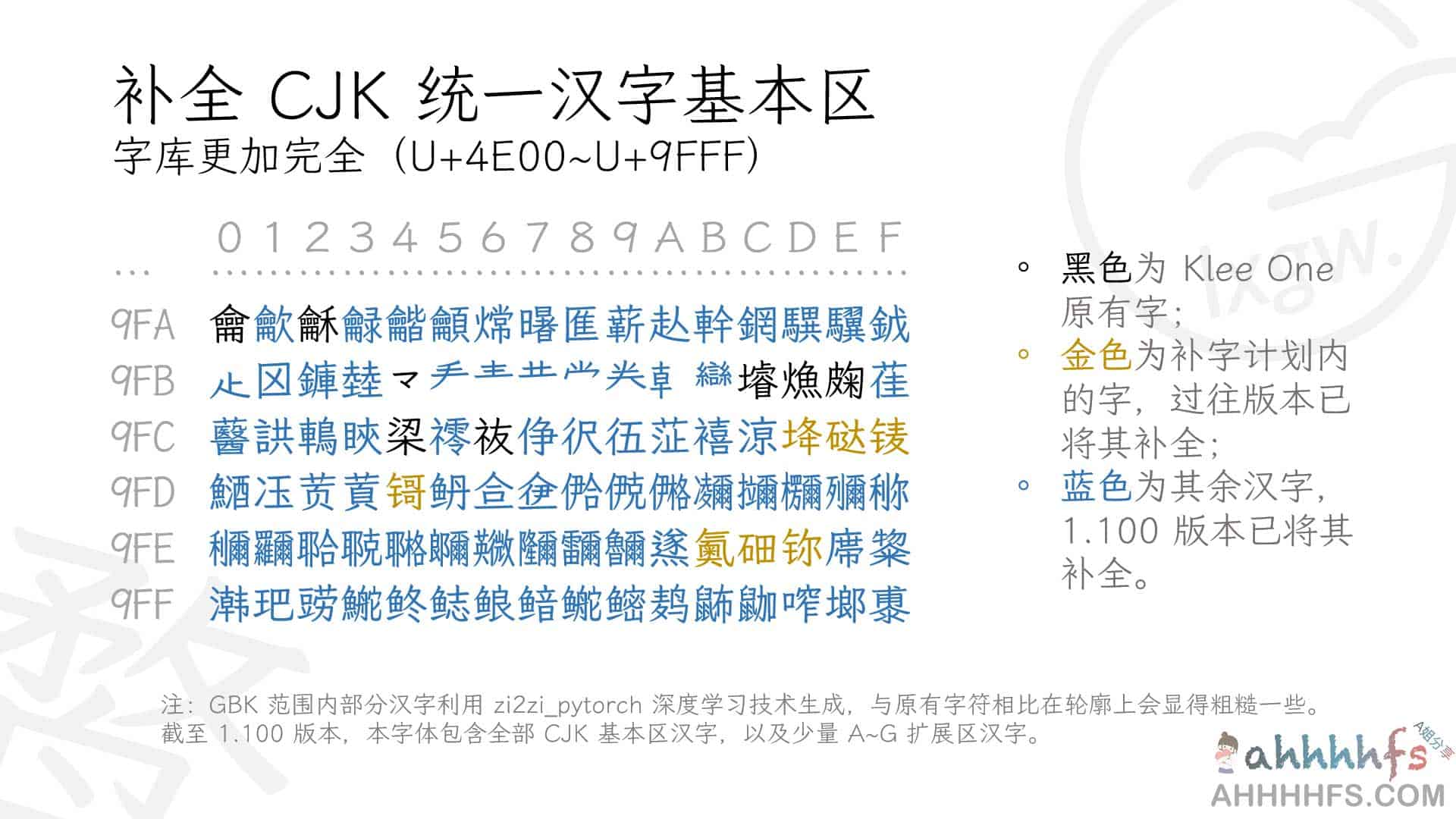 霞鹜文楷 (LxgwWenKai) 开源字体下载：支持商用及多平台部署指南