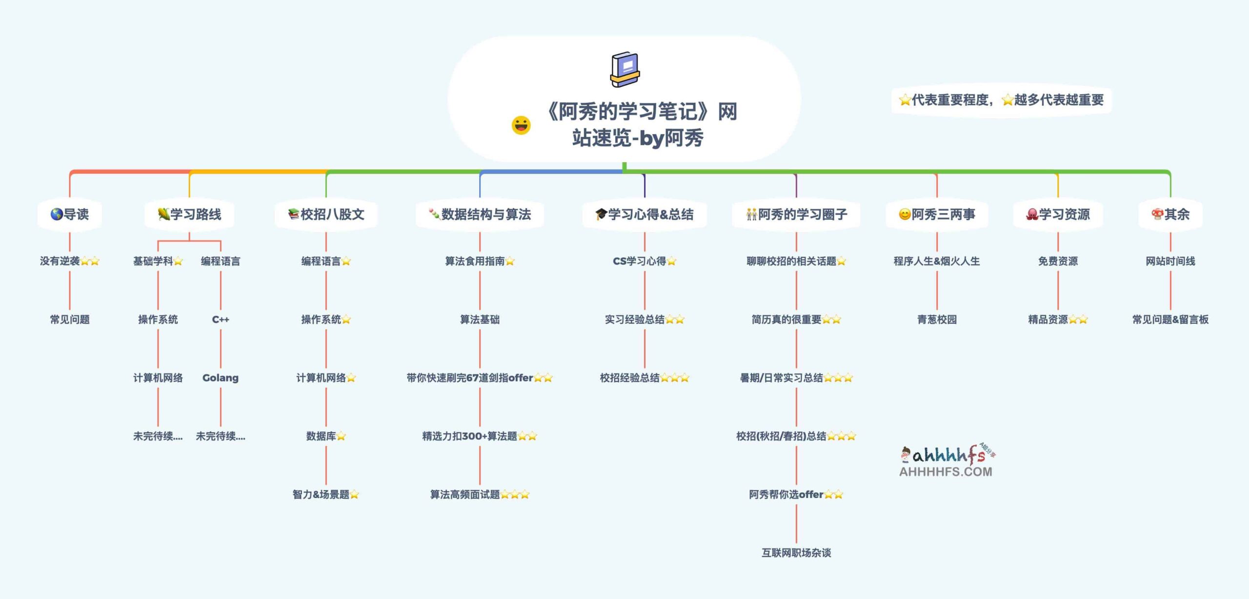 从自学到入职:计算机专业校招与社招求职全流程指南 从自学到入职:计算机专业校招与社招求职全流程指南