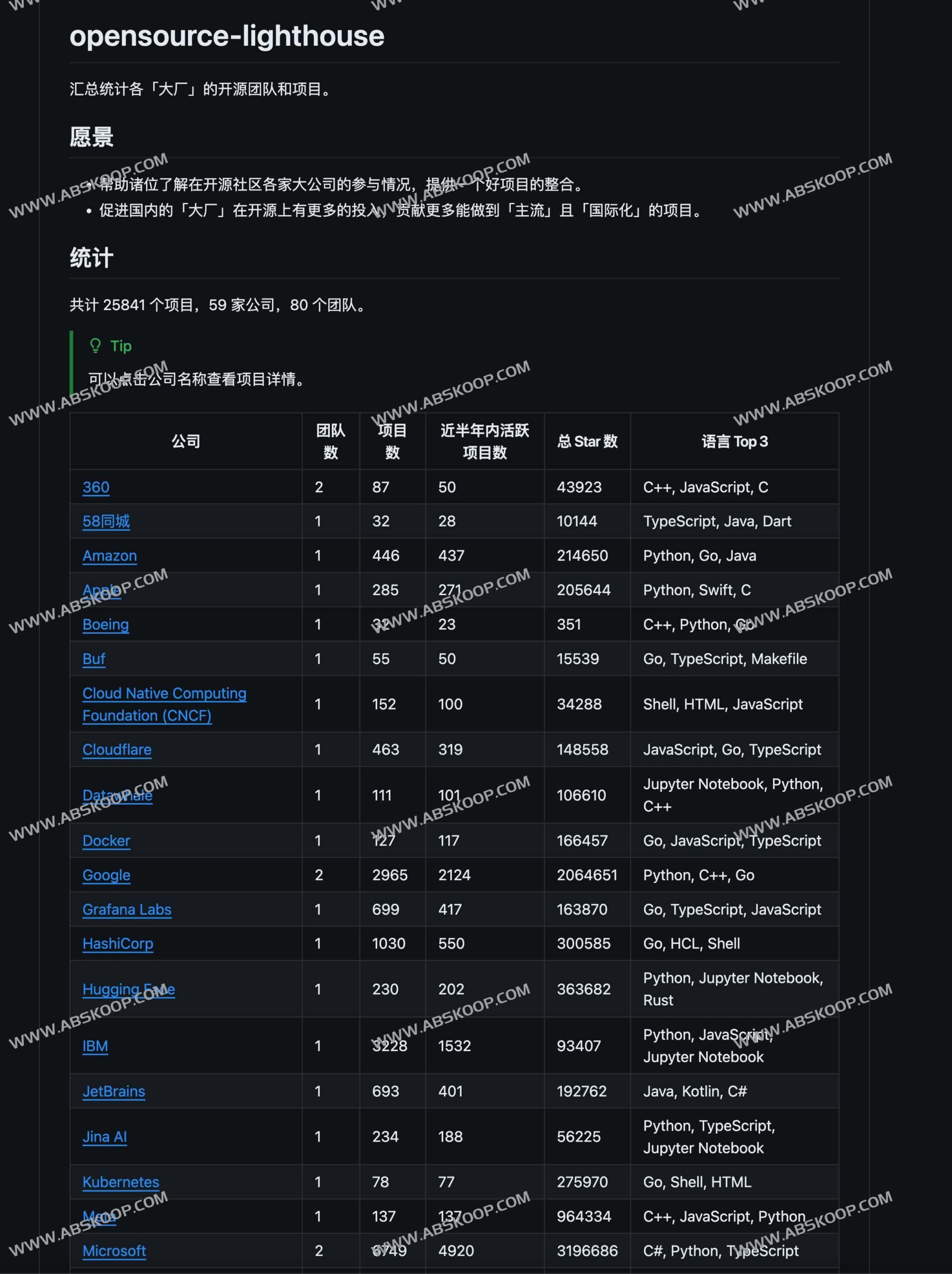 主流科技巨头开源生态图谱：核心团队与关键项目索引 (OpenSource Lighthouse)