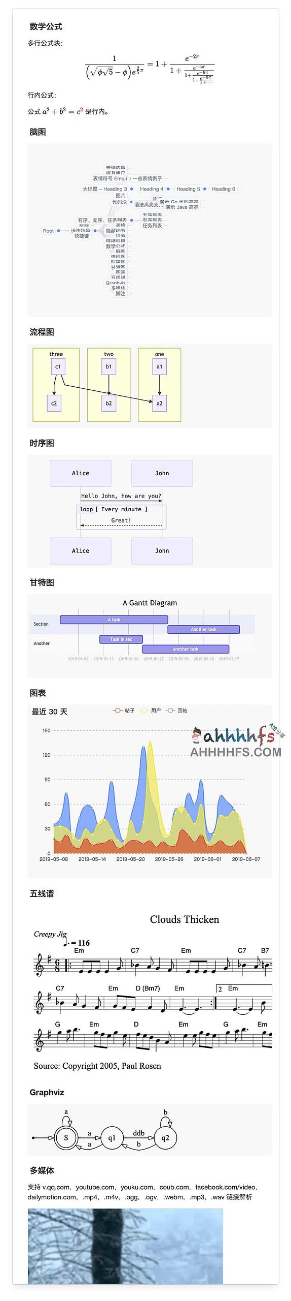 想要实现 Markdown 即时渲染与富文本编辑的无缝切换?试试 Vditor 这款编辑器 想要实现 Markdown 即时渲染与富文本编辑的无缝切换?试试 Vditor 这款编辑器