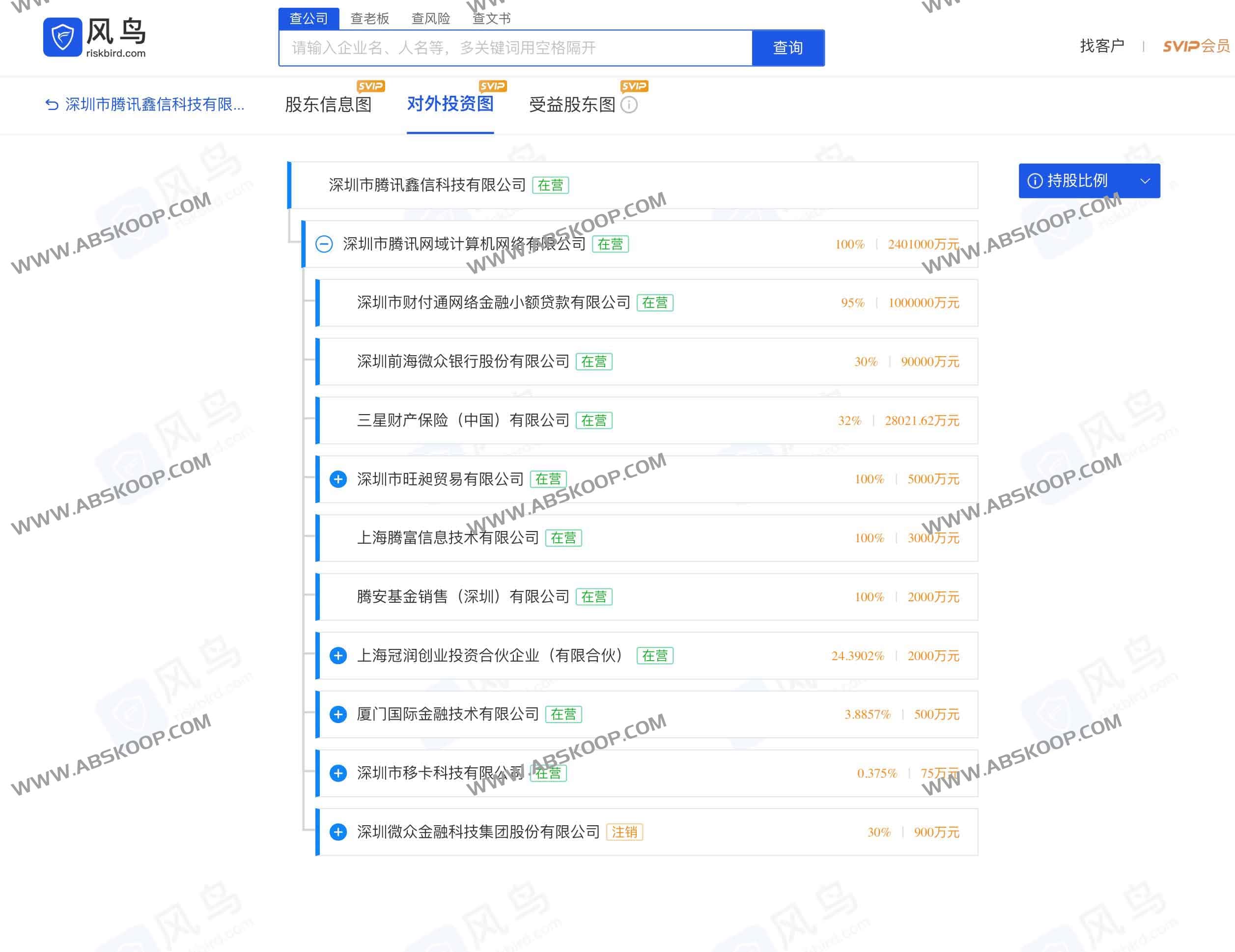 风鸟企业信用查询平台：高效检索法人风险与工商信息（含 5 年 SVIP 注册礼包）