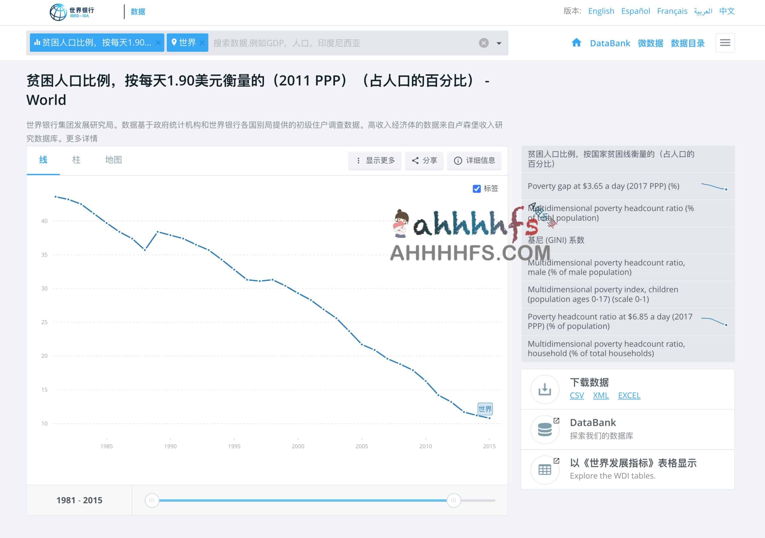 利用 World Bank Open Data 免费构建全球发展数据库：一站式获取各国宏观经济与社会指标的实操指南