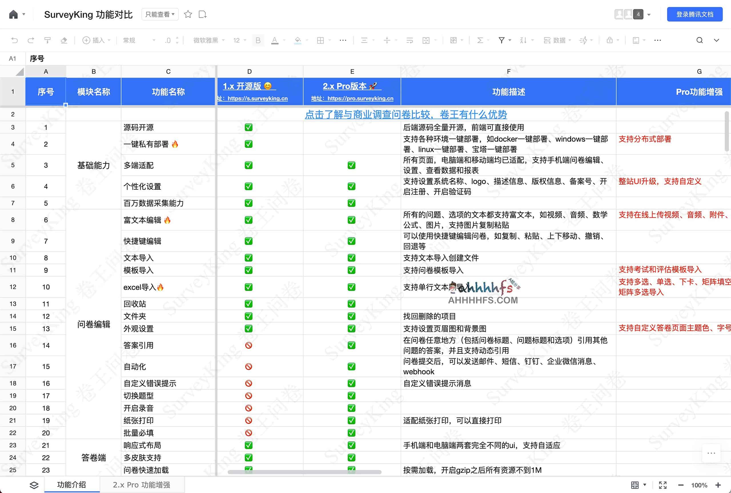 卷王:支持高频调研与在线考试的开源问卷系统详解 卷王:支持高频调研与在线考试的开源问卷系统详解