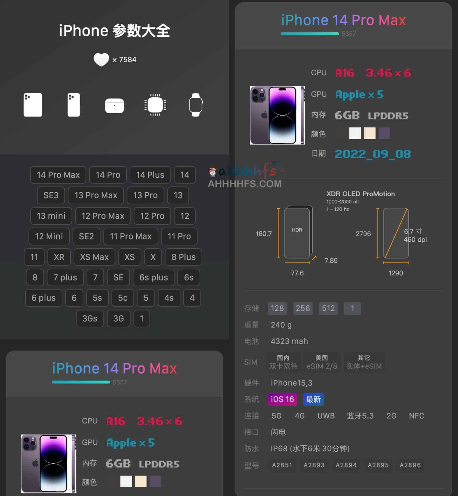 想对比苹果各代产品的具体规格?这份全系列参数对照表帮你快速决策 想对比苹果各代产品的具体规格?这份全系列参数对照表帮你快速决策