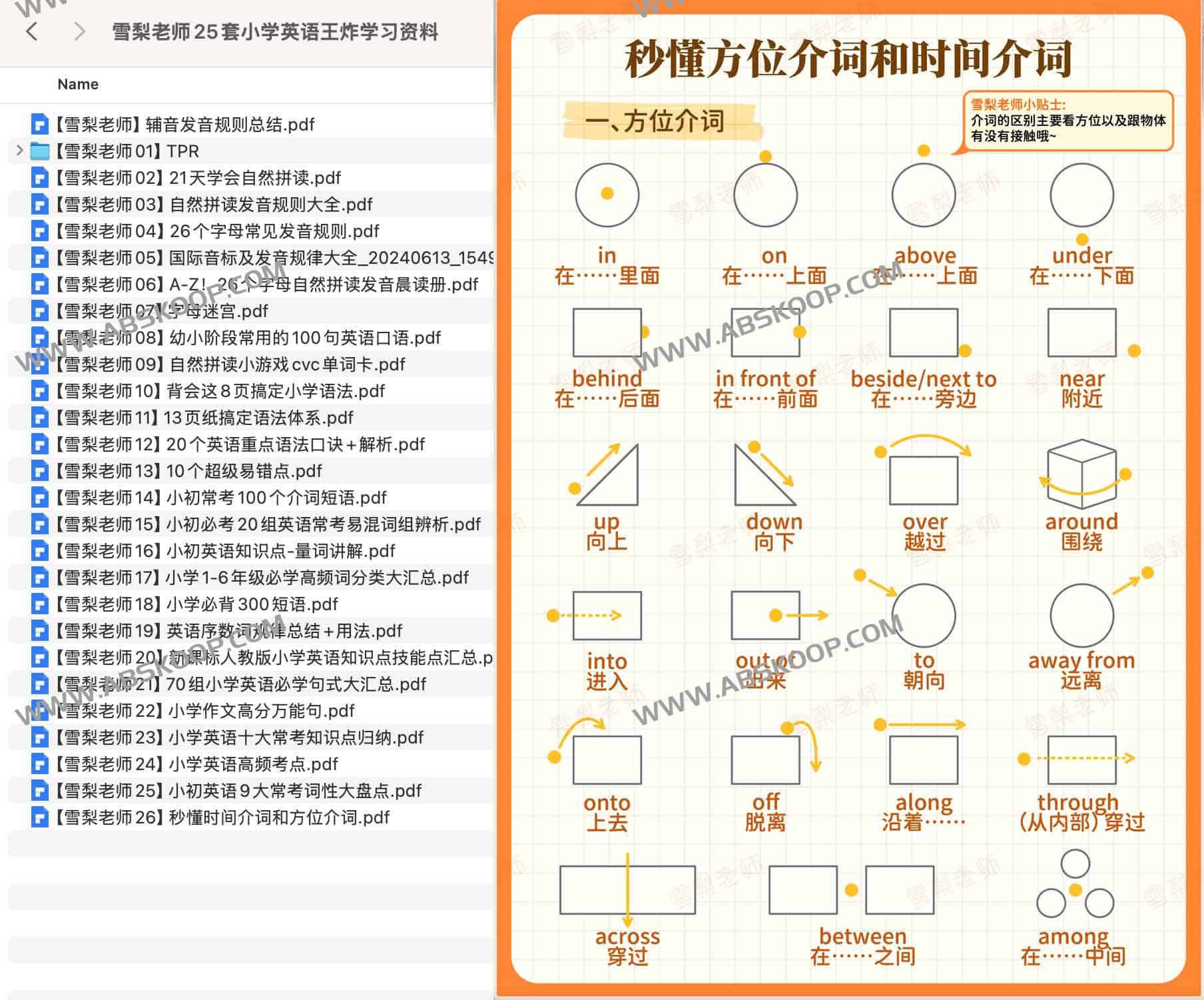 小学英语高效提分资源包：涵盖 25 套核心学习资料，分阶段构建语言能力体系