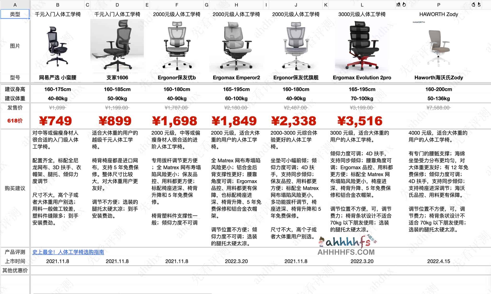 面对琳琅满目的商品不知如何下手？这份选购指南帮你快速筛选出最优解