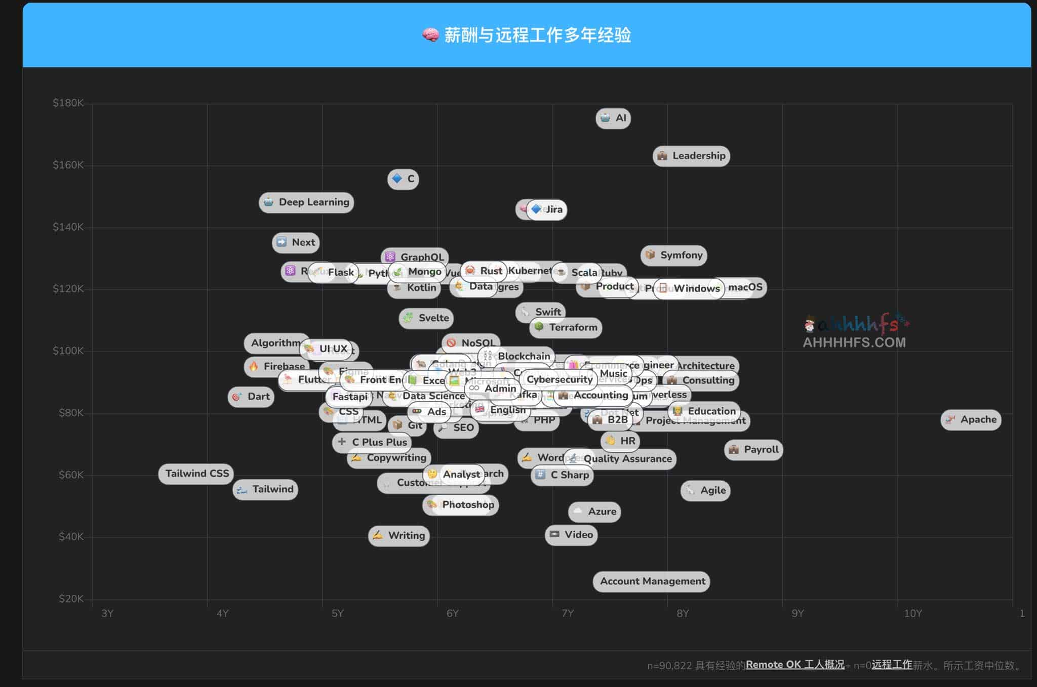 2023 年远程办公趋势分析:关键数据指标与调研结论清单 2023 年远程办公趋势分析:关键数据指标与调研结论清单