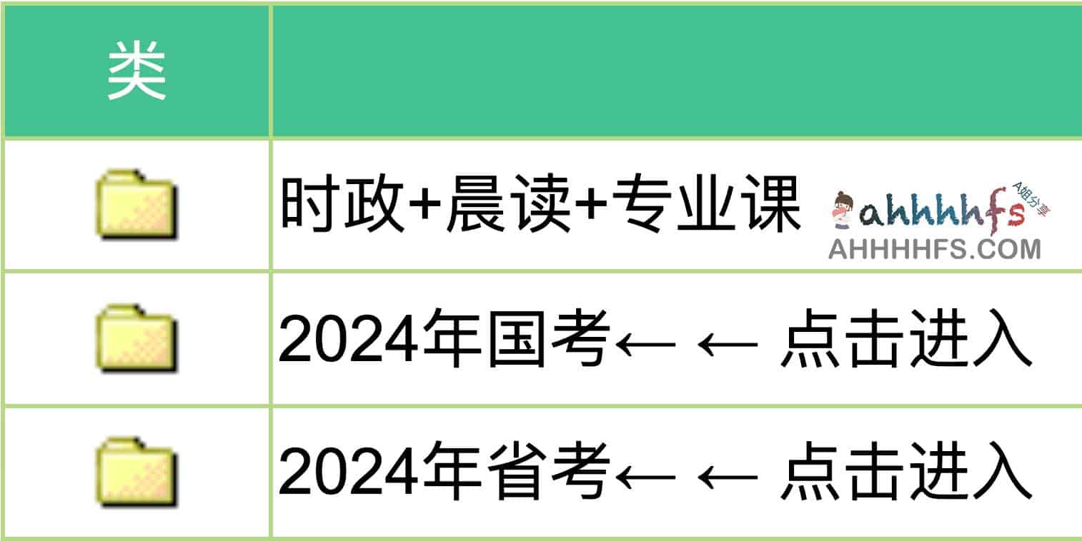 2024 年国考与省考备考资料包:gongkao6688 资源获取及使用指南 2024 年国考与省考备考资料包:gongkao6688 资源获取及使用指南