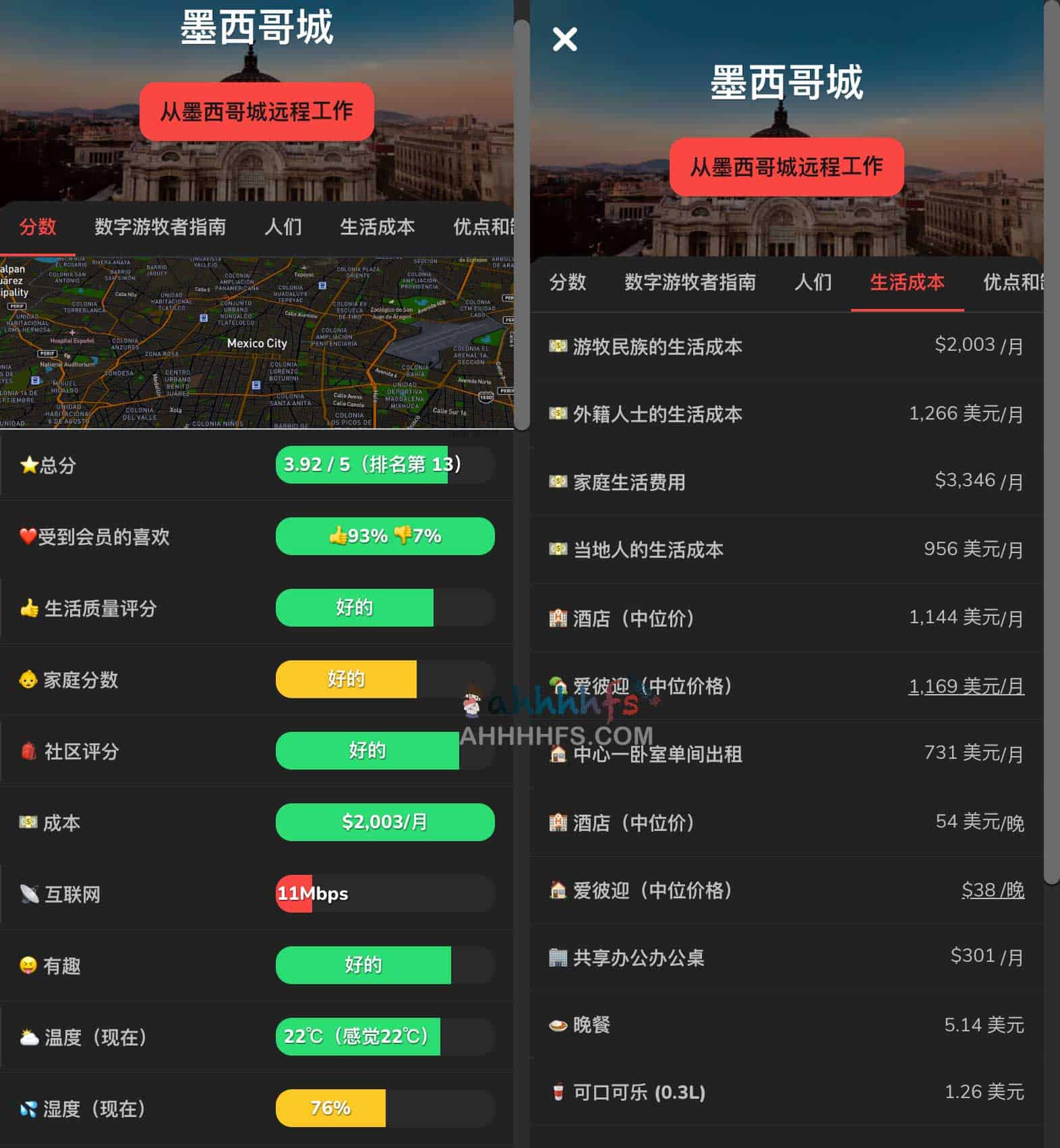 想在海外远程办公却不知选哪座城市?Nomad List 居住地综合指南帮你筛选 想在海外远程办公却不知选哪座城市?Nomad List 居住地综合指南帮你筛选