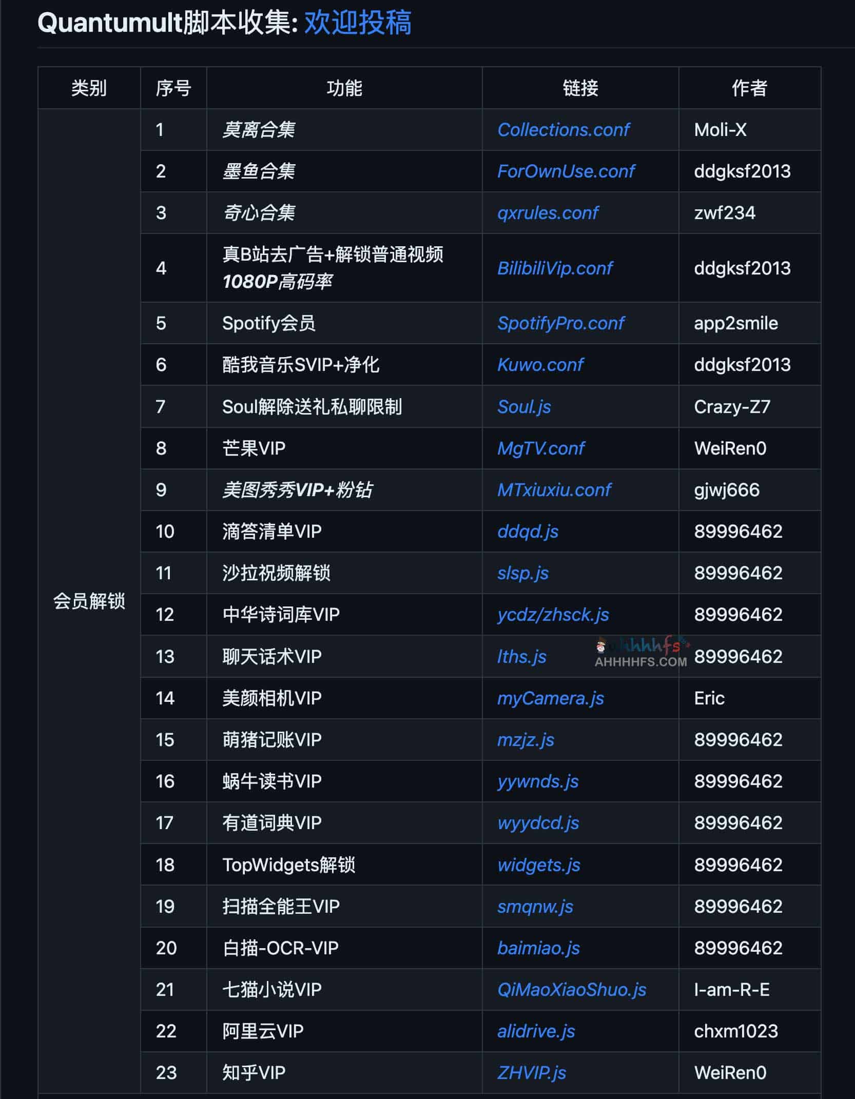 Moli X 提供的 Quantumult X 去广告脚本与会员解锁规则集:配置指南及适用环境说明 Moli X 提供的 Quantumult X 去广告脚本与会员解锁规则集:配置指南及适用环境说明