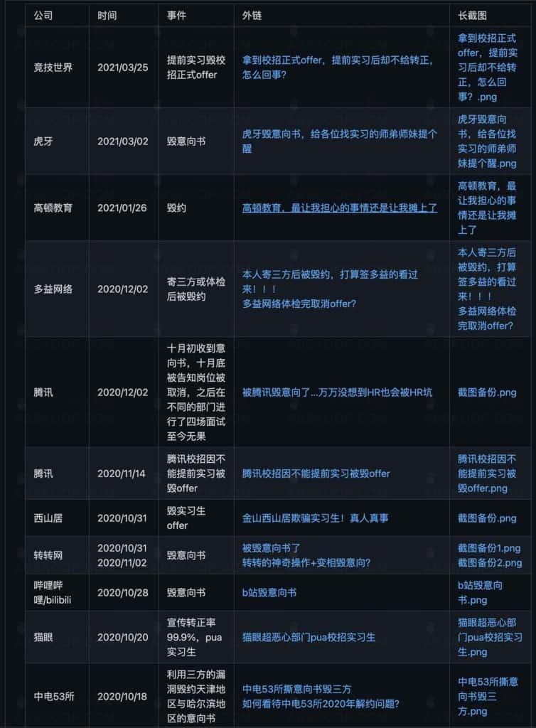 校招污点公司记录 收集校招污点公司或组织,帮助学弟学妹避雷