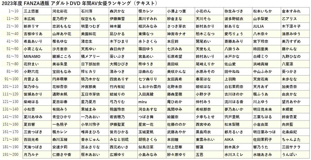 想知道日本哪些老师最受欢迎?这份 2023 年度销量排行榜揭晓答案 想知道日本哪些老师最受欢迎?这份 2023 年度销量排行榜揭晓答案