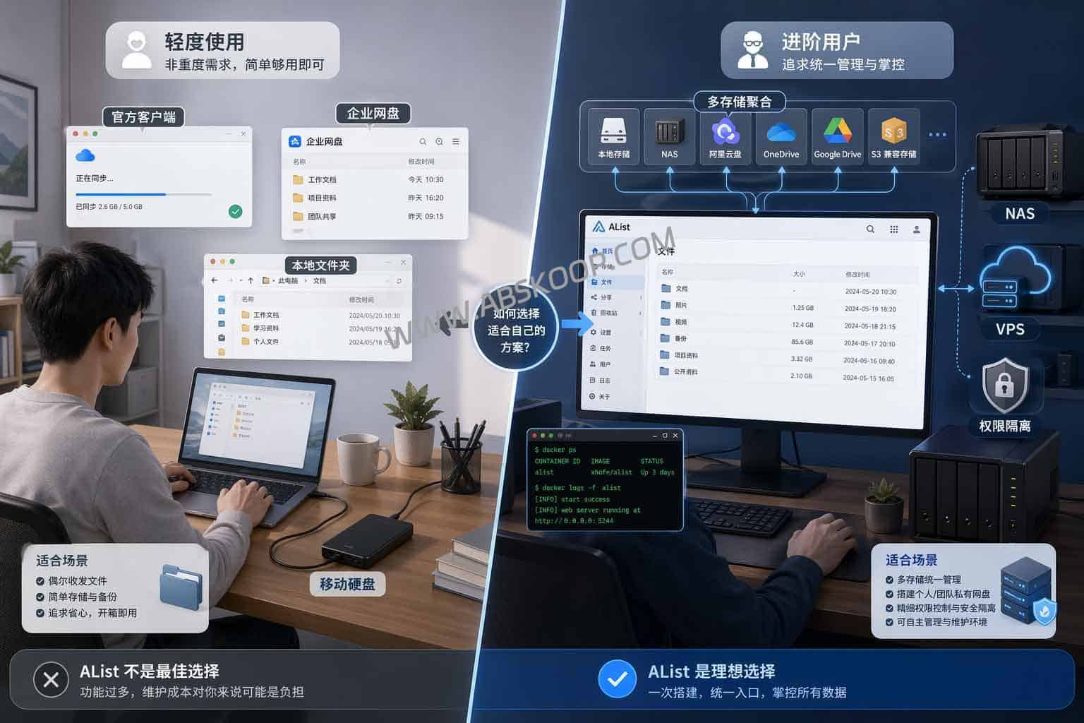 AList 部署指南：支持多云盘聚合与 WebDAV 挂载的自托管存储网关