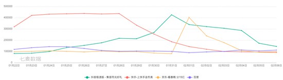 拆解大厂春节红包局:营销投入与用户心智的边际递减 拆解大厂春节红包局:营销投入与用户心智的边际递减