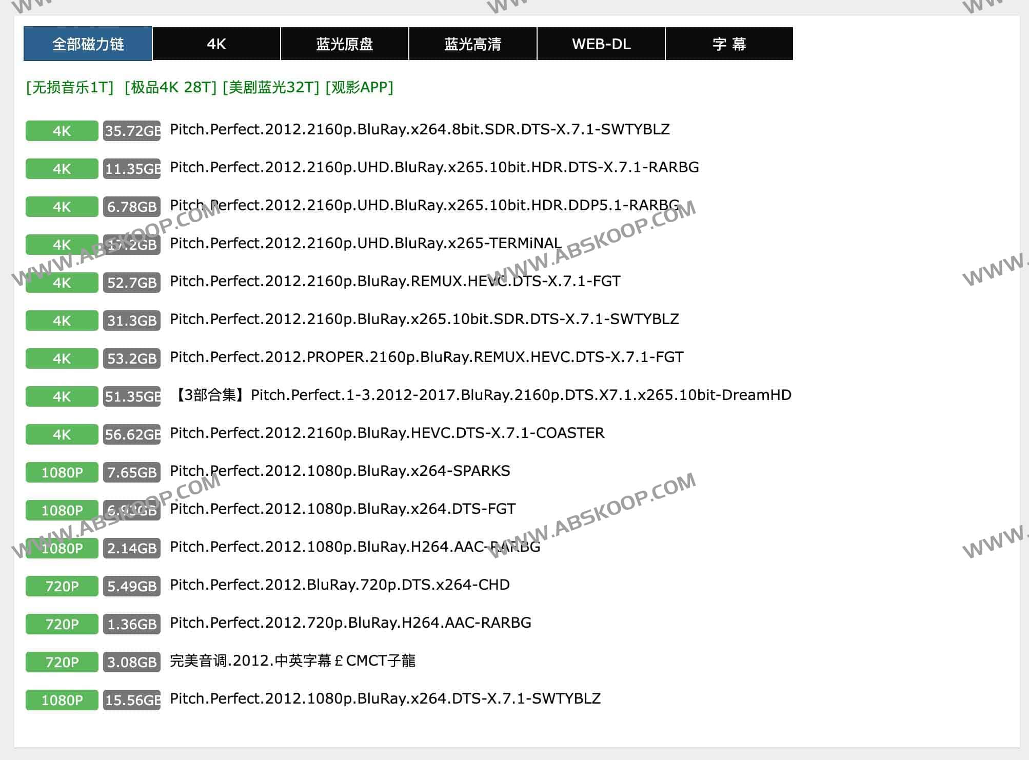 音范丝 4K 蓝光原盘下载指南：资源获取路径与收藏环境配置要点
