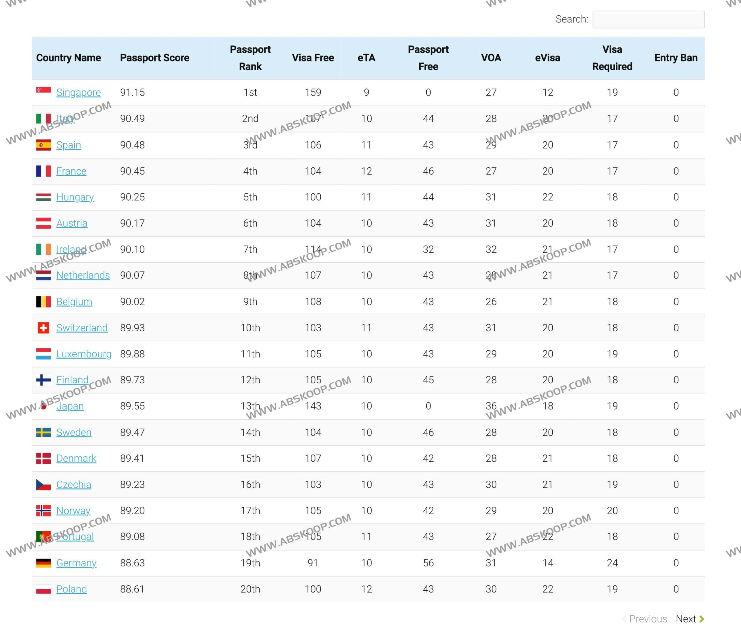 全球护照免签能力排名详解:VisaGuide World 权威指数分析 全球护照免签能力排名详解:VisaGuide World 权威指数分析