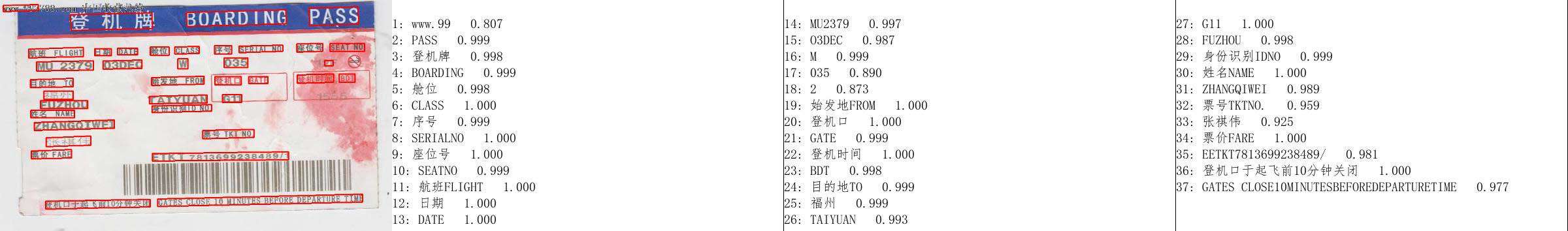 高性能多语言 OCR 方案：基于 ONNX 加速的 PaddleOCR 轻量化实现，兼顾 80+ 语种支持与极速推理