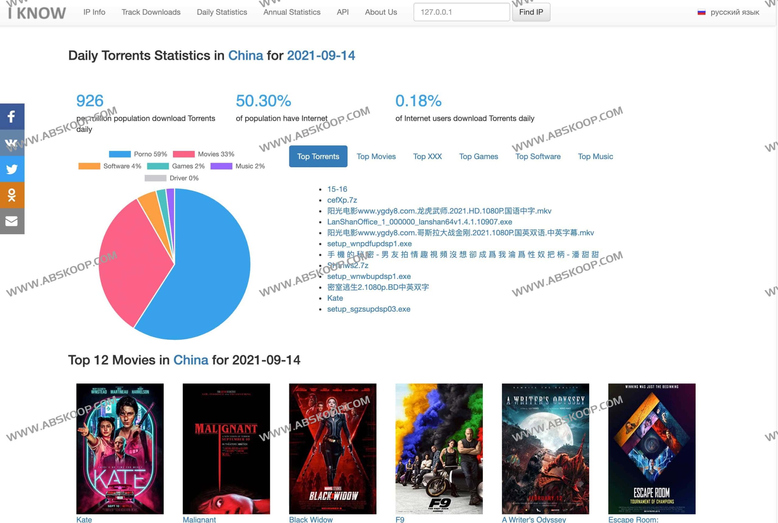 IKnowWhatYouDownload:实时监控与分析下载内容的开源工具 IKnowWhatYouDownload:实时监控与分析下载内容的开源工具