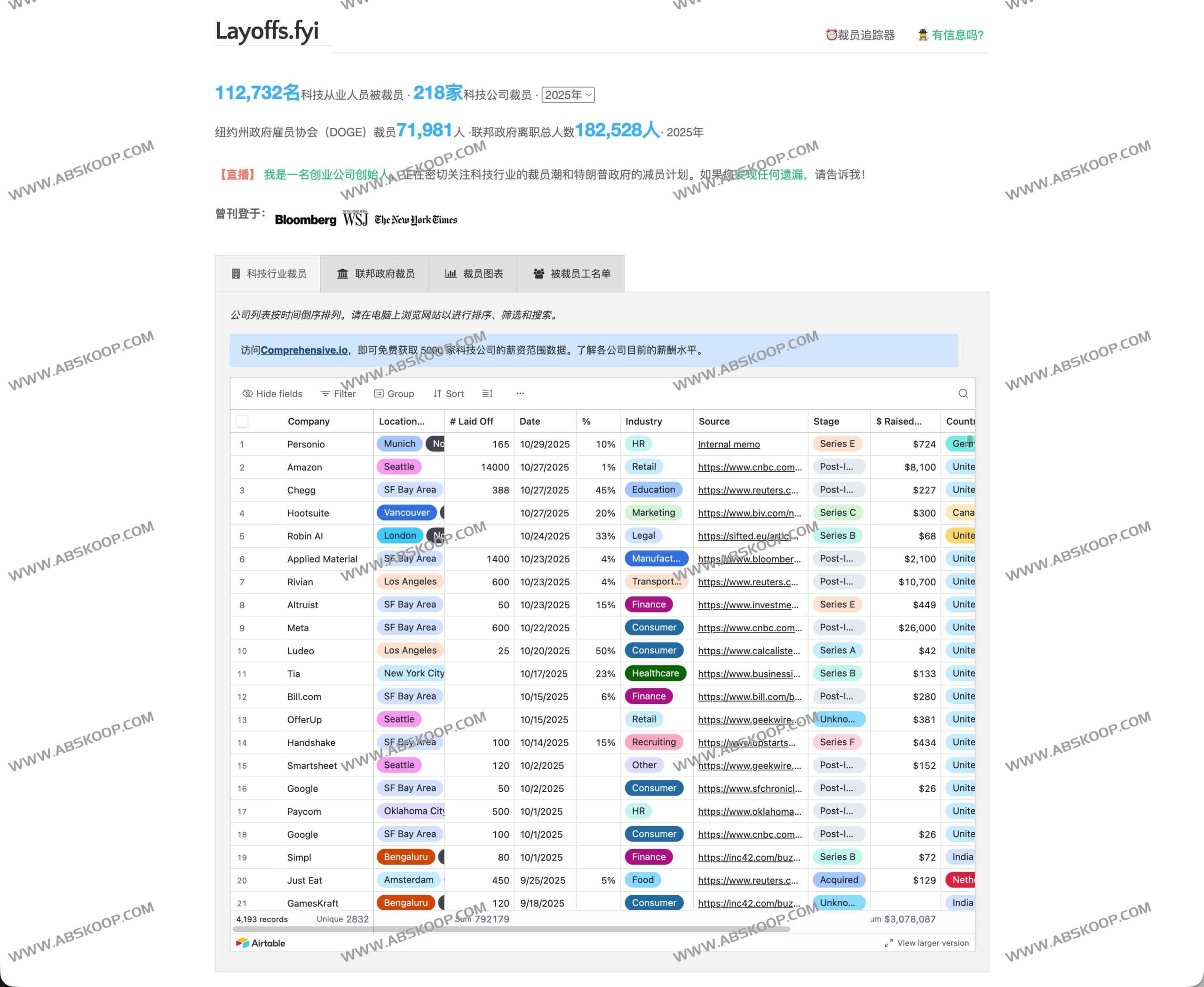 实时监测全球科技业与公共部门裁员动态：Layoffs.fyi 平台详解