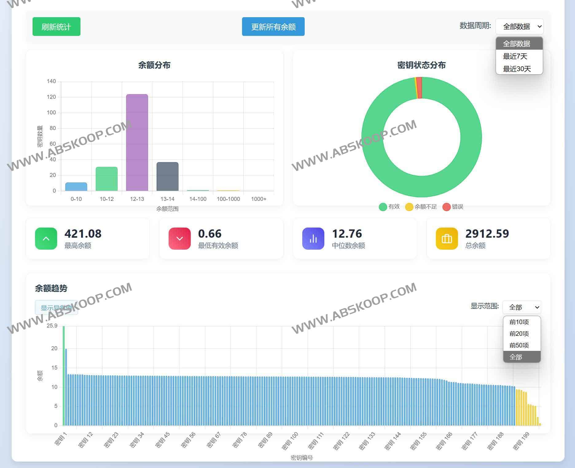 Siliconflow-API-Management：面向企业级需求的 API Key 聚合管理方案
