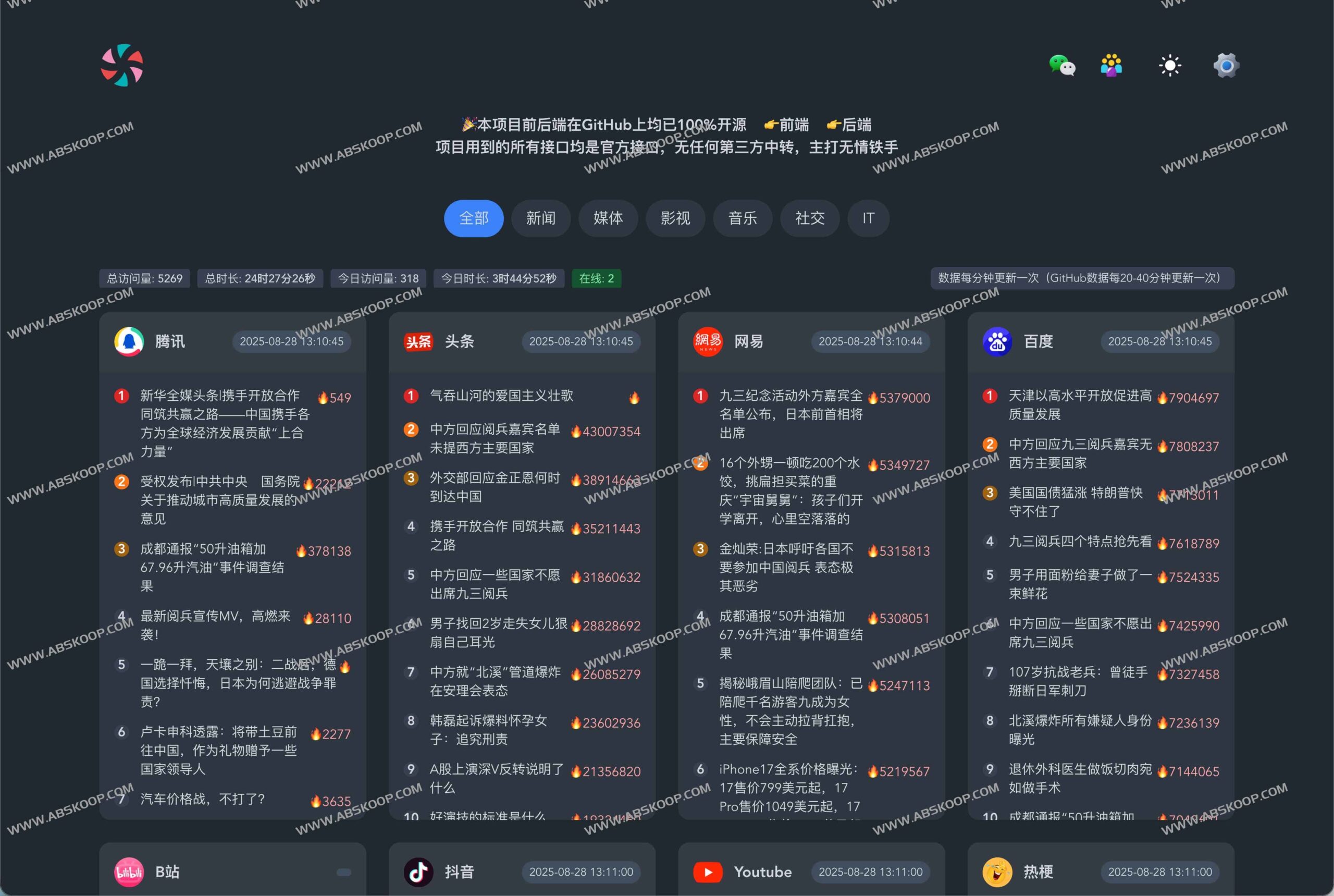 糖果梦热榜：实时追踪全网趋势的开源榜单分析工具