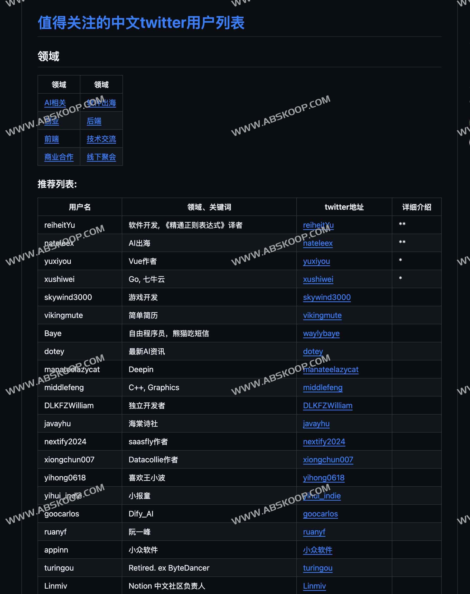 中文推特优质博主指南:awesome_twitter_CN 资源汇总 中文推特优质博主指南:awesome_twitter_CN 资源汇总