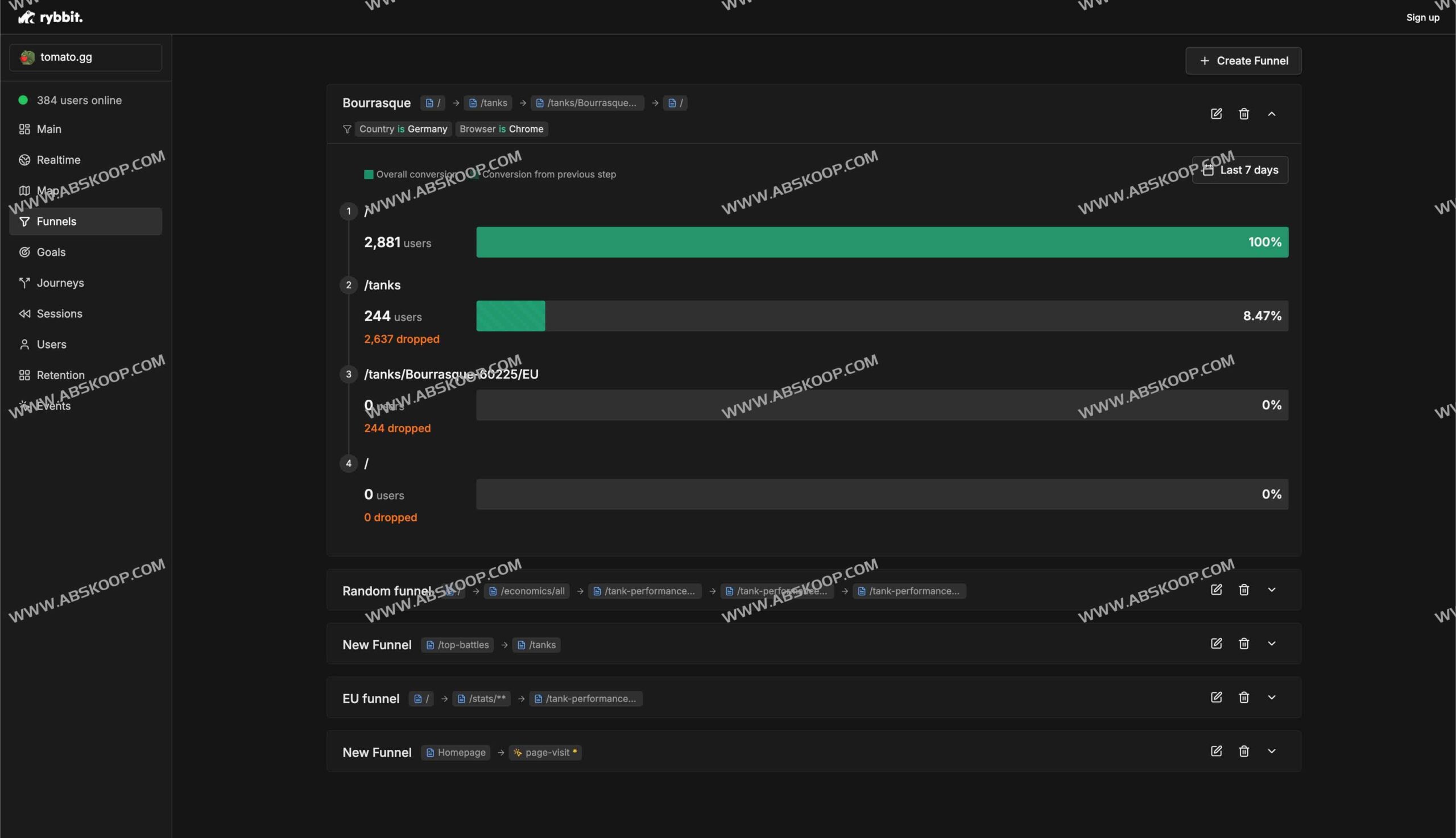 厌倦了 Google Analytics 的臃肿与隐私顾虑？试试 Rybbit：轻量级且无需 Cookie 的开源分析方案