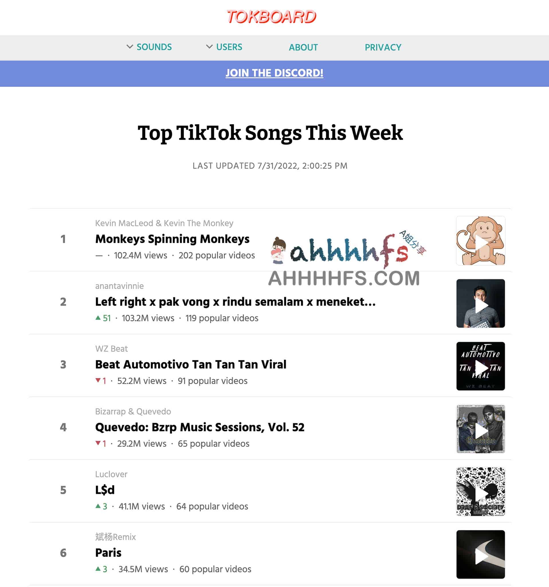 想知道最近 TikTok 上哪些歌曲最容易爆火？这份 Tokboard 周度热门榜单为你揭晓