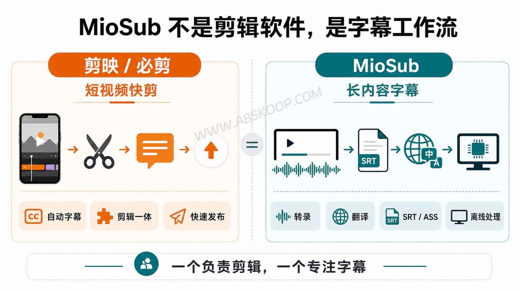 MioSub 开源指南:实现视频转录、翻译与字幕压制的 AI 自动化工作流 MioSub 开源指南:实现视频转录、翻译与字幕压制的 AI 自动化工作流