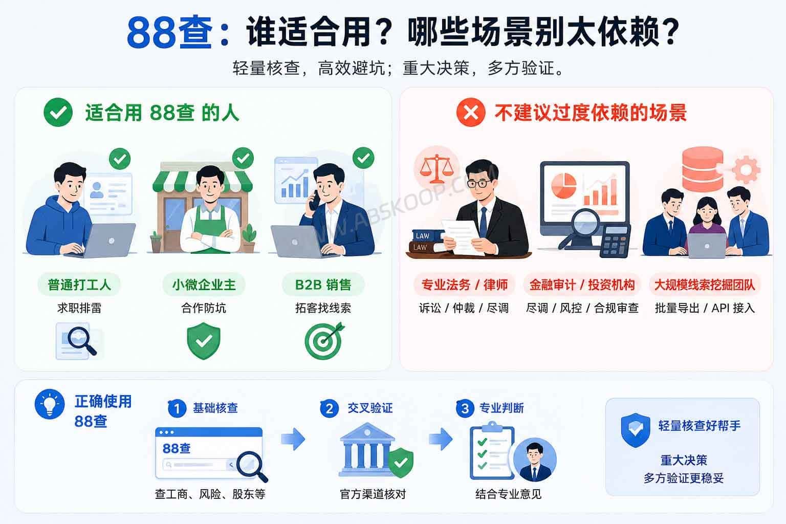 使用 88 查查询企业工商信息与经营风险的操作指南