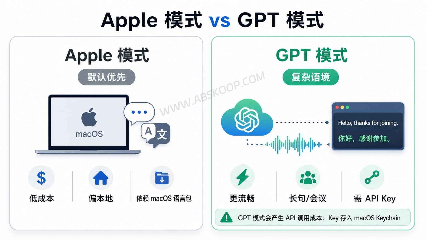 如何使用 AirTranslate 为 Mac 视频与会议实时生成悬浮翻译字幕 如何使用 AirTranslate 为 Mac 视频与会议实时生成悬浮翻译字幕
