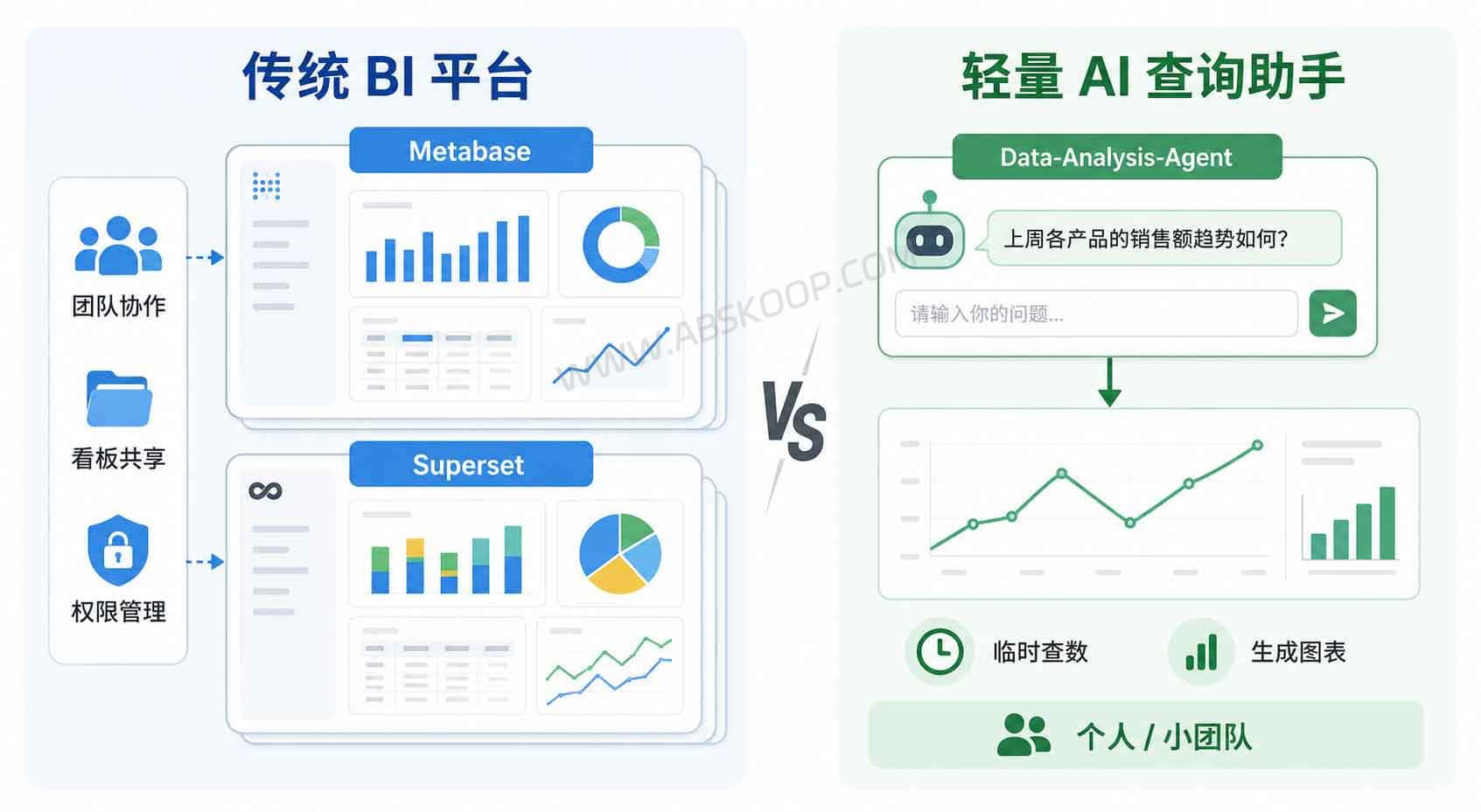 如何使用 Data-Analysis-Agent 通过自然语言查询数据库：开源配置与操作指南