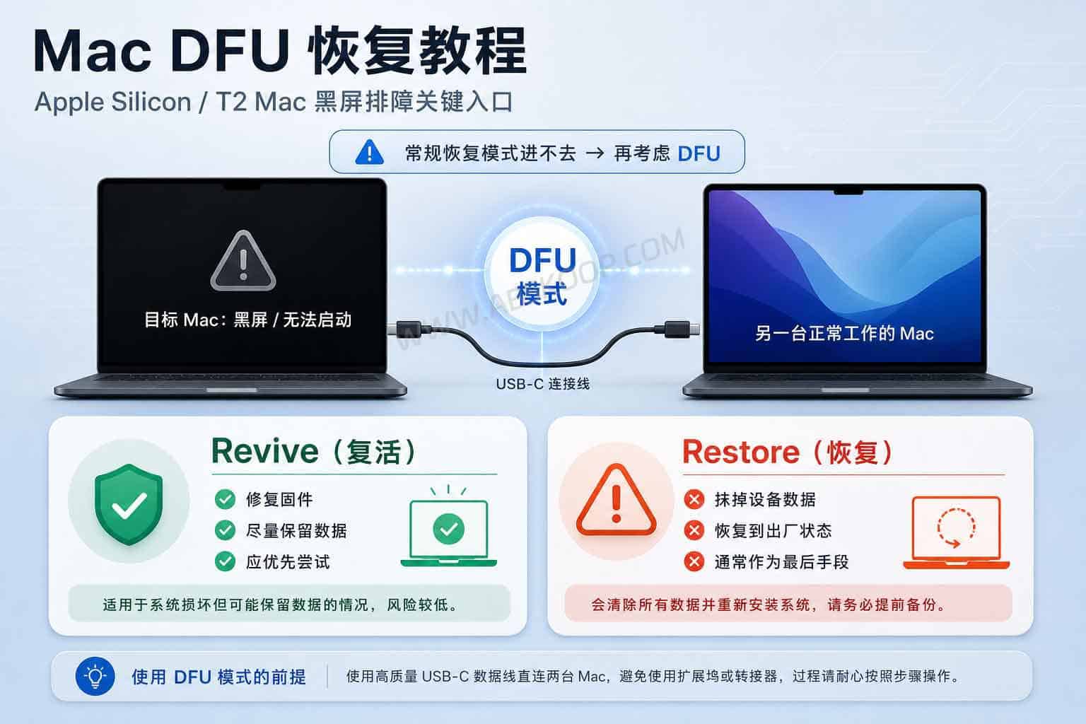 Mac 刷机时该选 Revive 还是 Restore？详解 DFU 恢复模式与 DFU-Tools 开源工具用法