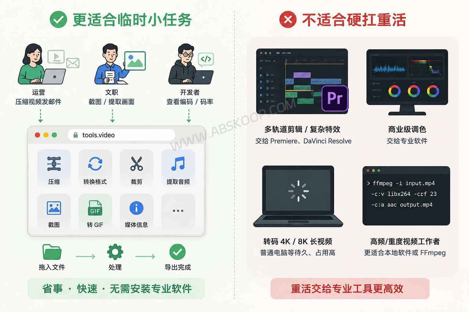 无需上传文件的在线视频压缩工具 tools.video:适用于大文件临时处理及隐私保护 无需上传文件的在线视频压缩工具 tools.video:适用于大文件临时处理及隐私保护