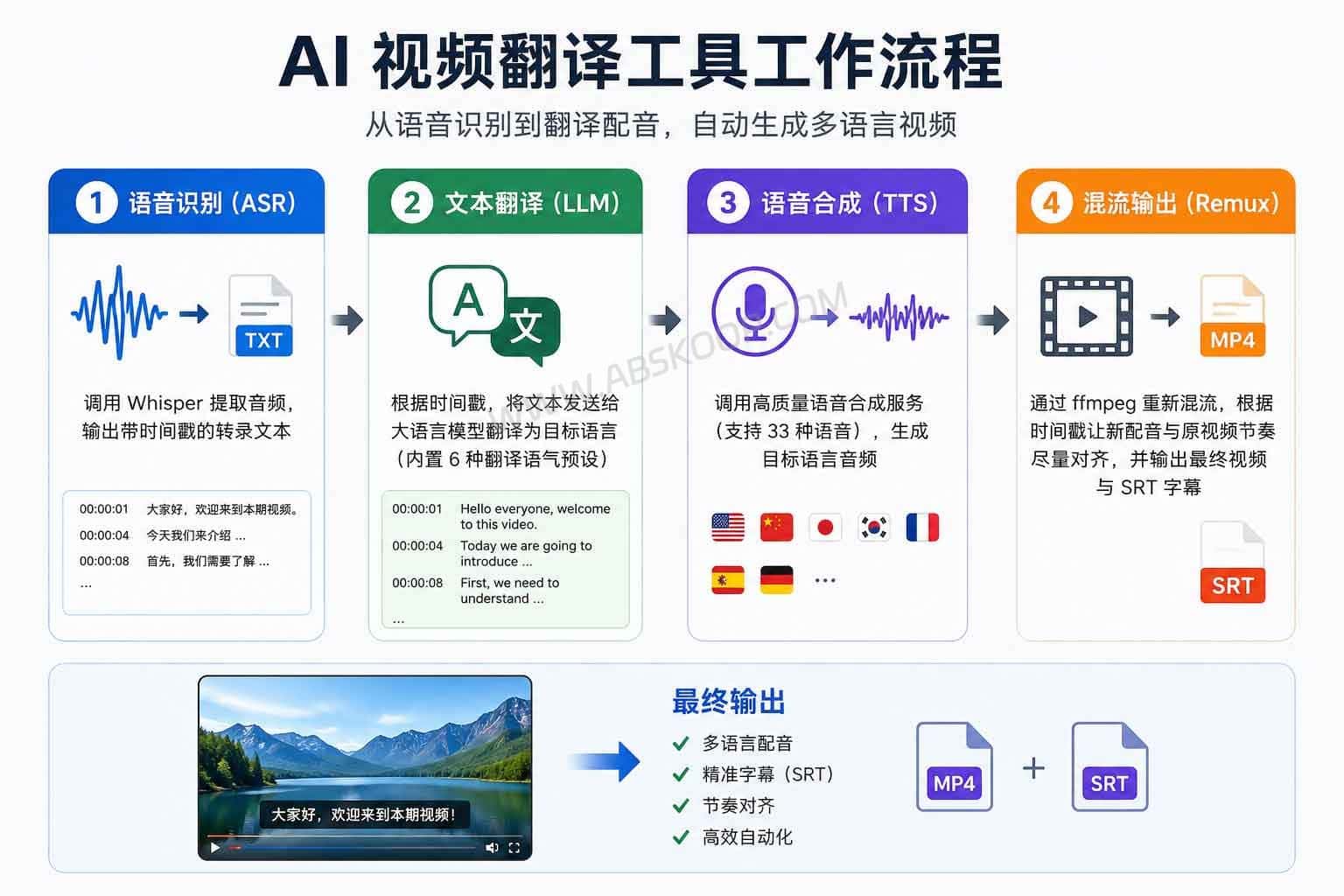 使用 Violin 实现 AI 视频翻译：支持 33 种语言及本地自动化工作流的操作指南