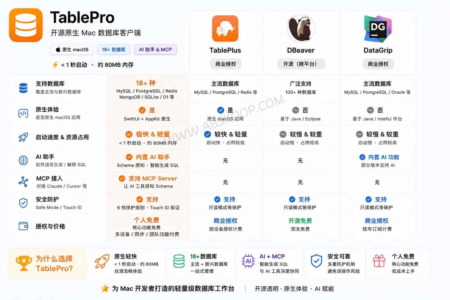 使用 TablePro 管理多数据库:从安装配置到 AI 辅助 SQL 编写的实操指南 使用 TablePro 管理多数据库:从安装配置到 AI 辅助 SQL 编写的实操指南