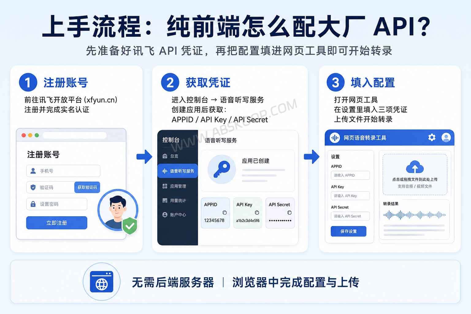 基于讯飞 API 的纯前端音视频转文字方案：实现长音频自动分段识别