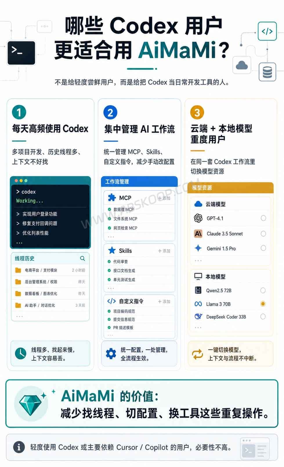 如何高效管理 OpenAI Codex 会话?尝试用 AiMaMi 实现 MCP 集成与模型路由优化 如何高效管理 OpenAI Codex 会话?尝试用 AiMaMi 实现 MCP 集成与模型路由优化