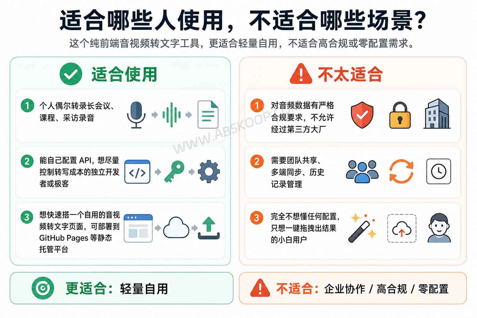 基于讯飞 API 的纯前端音视频转文字方案：实现长音频自动分段识别