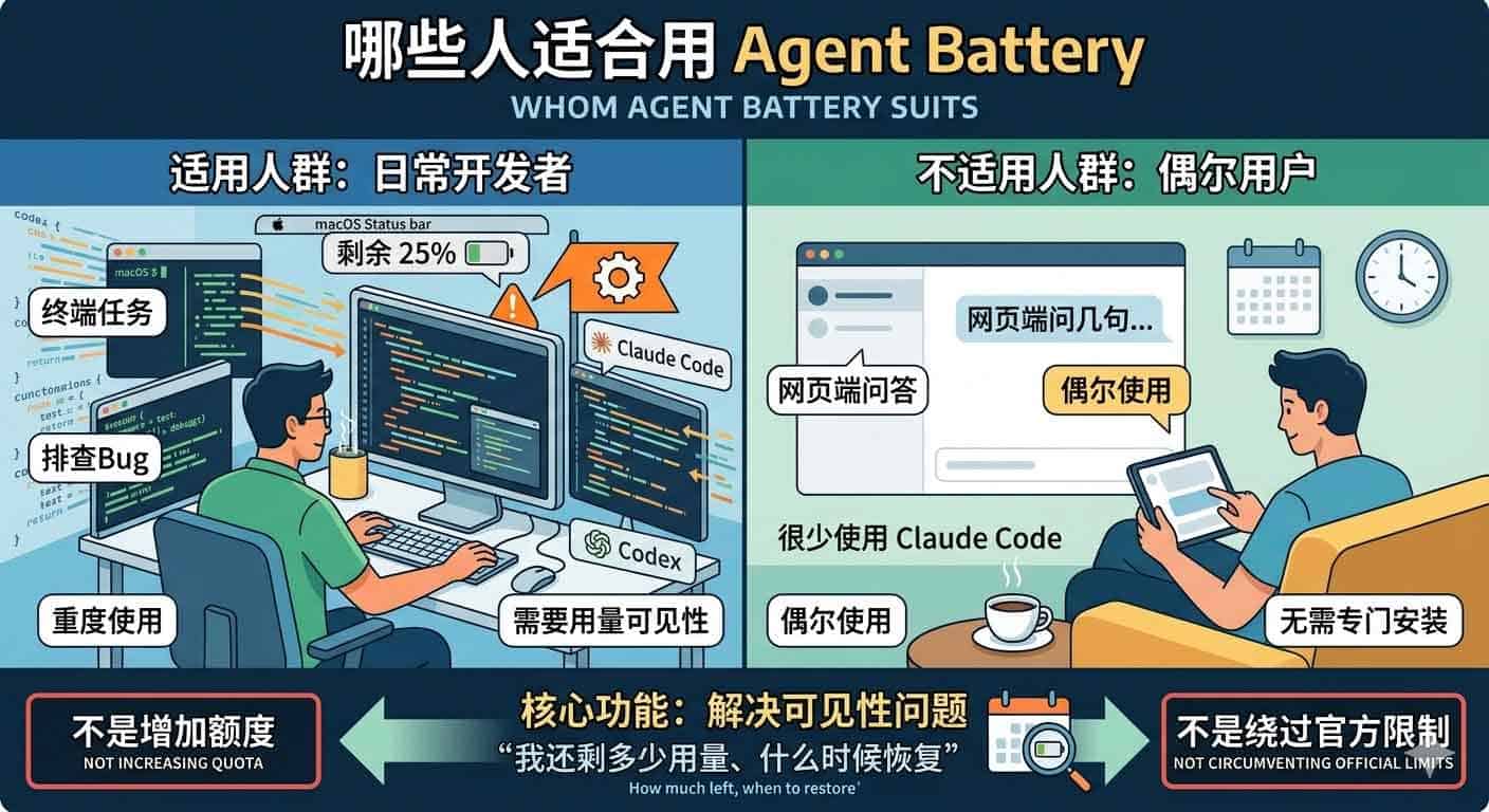 Agent Battery:实时监控 Claude Code 额度的 Mac 状态栏工具 Agent Battery:实时监控 Claude Code 额度的 Mac 状态栏工具