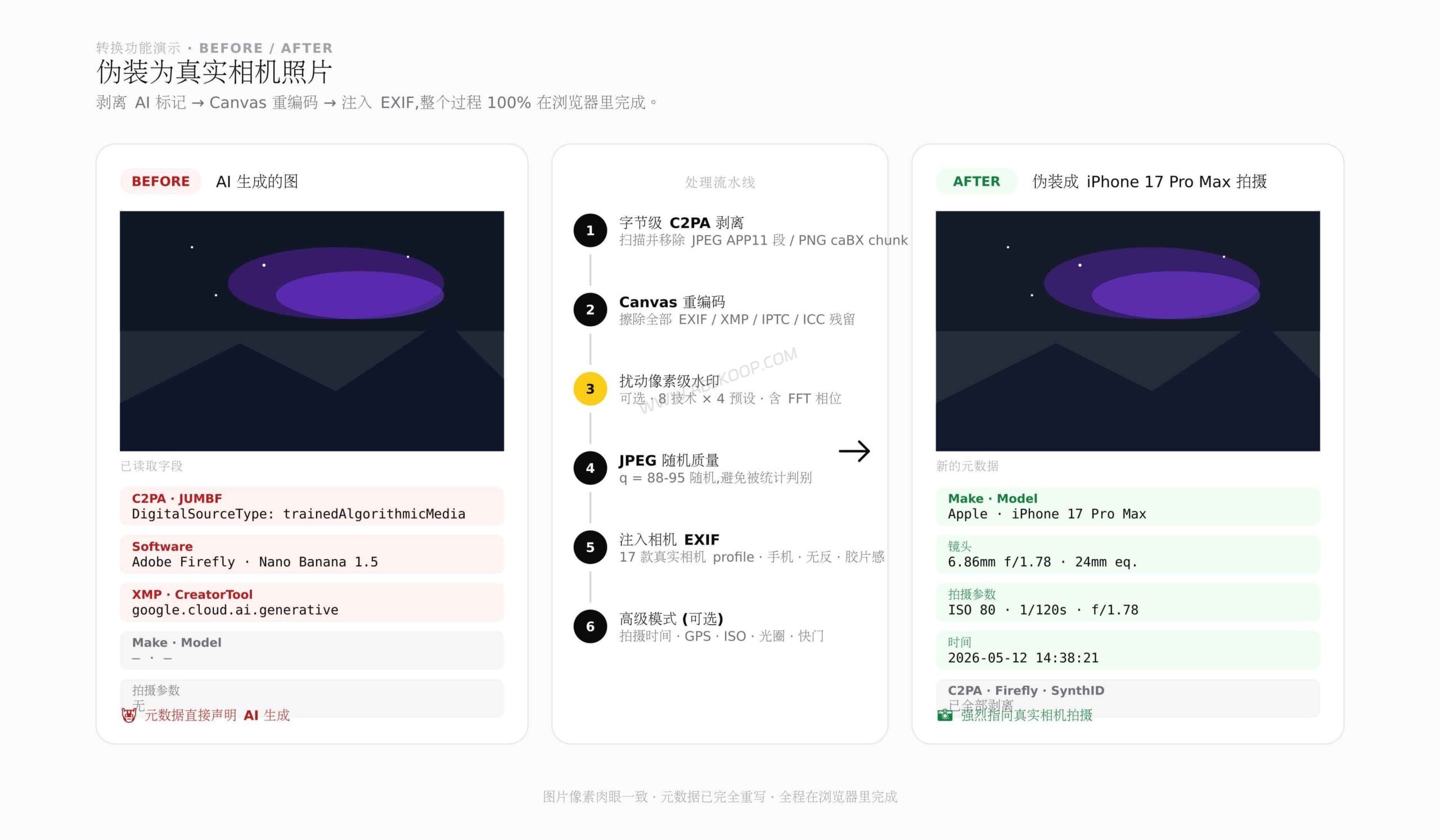 Image Provenance:通过浏览器端校验签名与 EXIF 的 AI 图片溯源方案 Image Provenance:通过浏览器端校验签名与 EXIF 的 AI 图片溯源方案