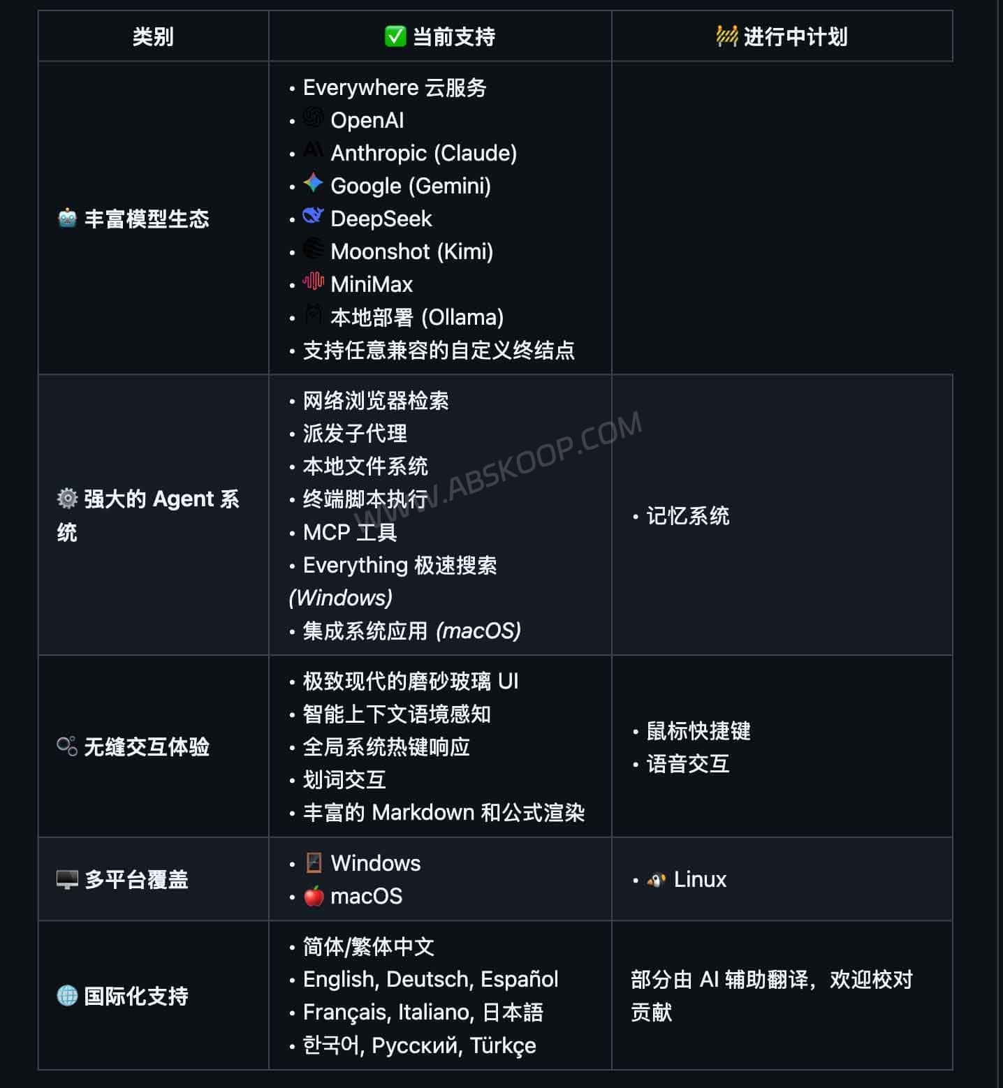 Everywhere:通过屏幕感知消除窗口切换与重复粘贴的桌面 AI 助手 Everywhere:通过屏幕感知消除窗口切换与重复粘贴的桌面 AI 助手