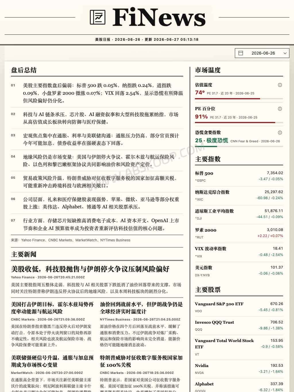 利用 FiNews AI Agent 自动化生成美股盘后总结日报的操作指南 利用 FiNews AI Agent 自动化生成美股盘后总结日报的操作指南