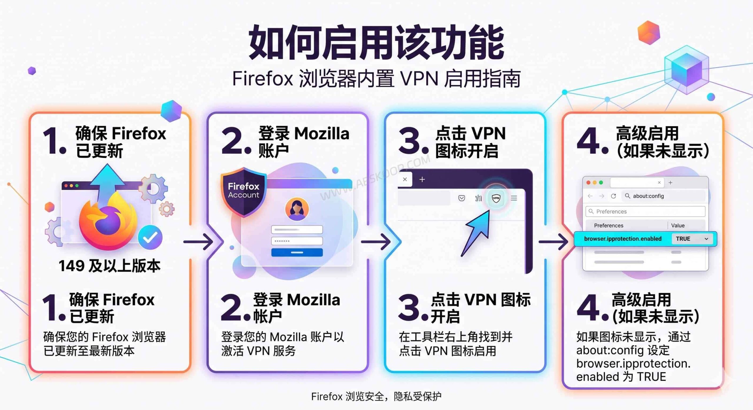 想在浏览器中快速隐藏 IP 却不想安装插件?Firefox 内置 VPN 现已推送,但其保护范围仅限于浏览器流量 想在浏览器中快速隐藏 IP 却不想安装插件?Firefox 内置 VPN 现已推送,但其保护范围仅限于浏览器流量