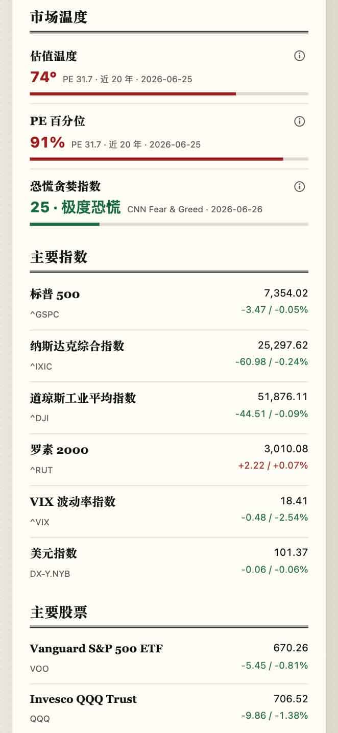 利用 FiNews AI Agent 自动化生成美股盘后总结日报的操作指南 利用 FiNews AI Agent 自动化生成美股盘后总结日报的操作指南